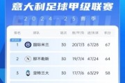 英雄联盟世界赛 视频-意甲积分榜：那不勒斯双杀米兰距榜首3分 国米领跑、AC米兰第九