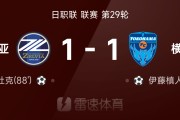 日职联战报：伊藤槙人破门，杜克扳平，町田泽维亚1-1横滨FC
